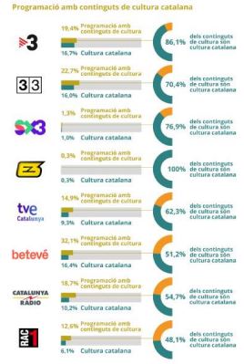 El CAC publica su Informe sobre los pluralismos y la diversidad en los contenidos de la televisión y radio lineales (enero-abril 2023), incluyendo el Monográfico Los contenidos culturales, presencia y diversidad de las emisiones